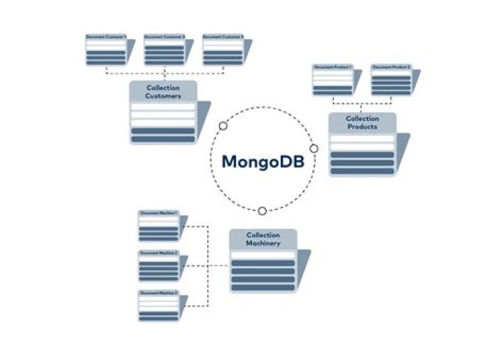 Is MongoDB a distributed database?