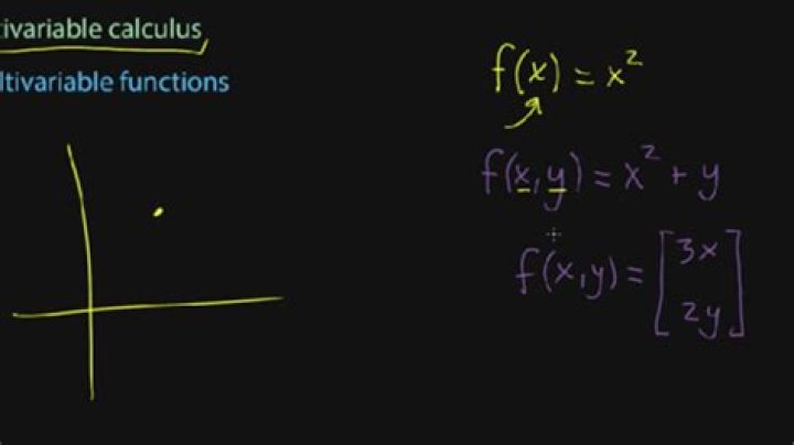 Is multivariable calculus the same as calculus 3?