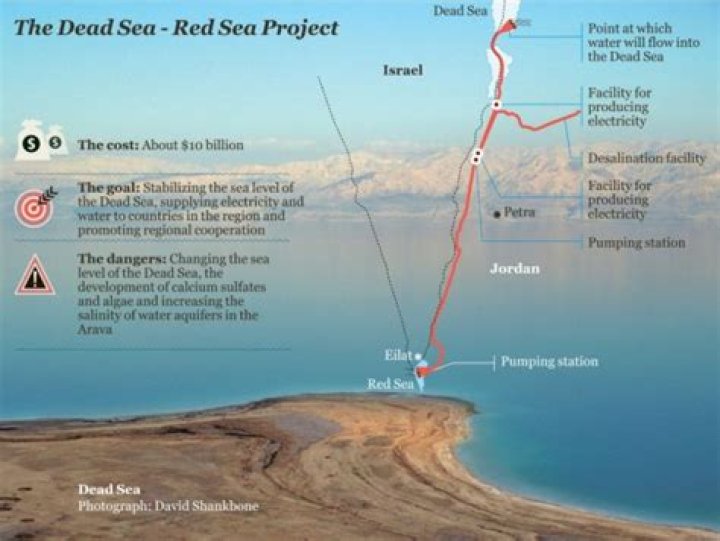 Is Red Sea same as Dead Sea?