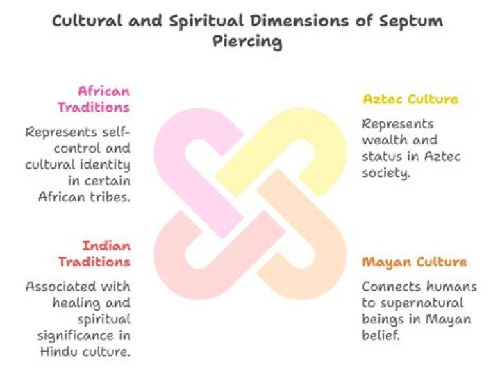 Is septum piercing cultural appropriation?