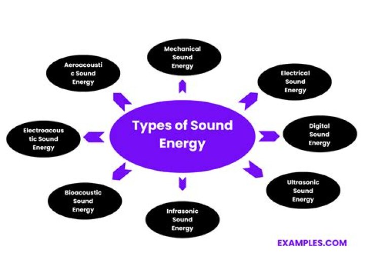 Is sound a form of energy?