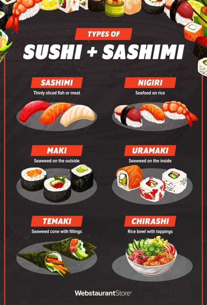 Is Sushi short for sashimi?