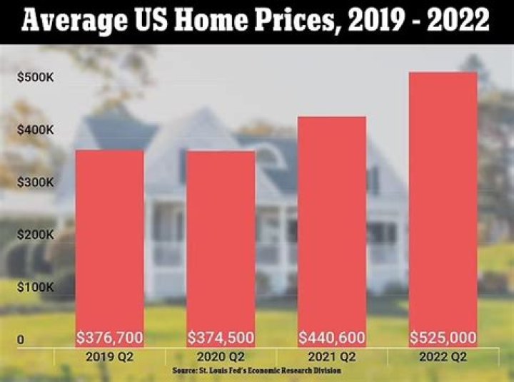 Is the housing market slowing down in Seattle?