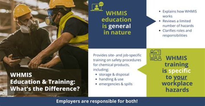 Is Whmis training transferable? | ContextResponse.com