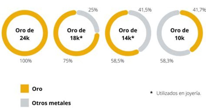 ¿Qué es aleacion en joyeria?