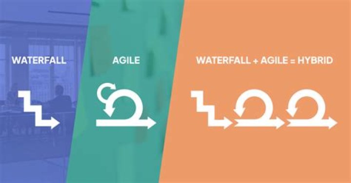 Should I use Agile or waterfall?