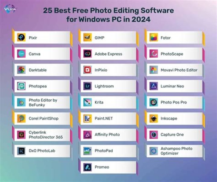 What's the best picture editing app?