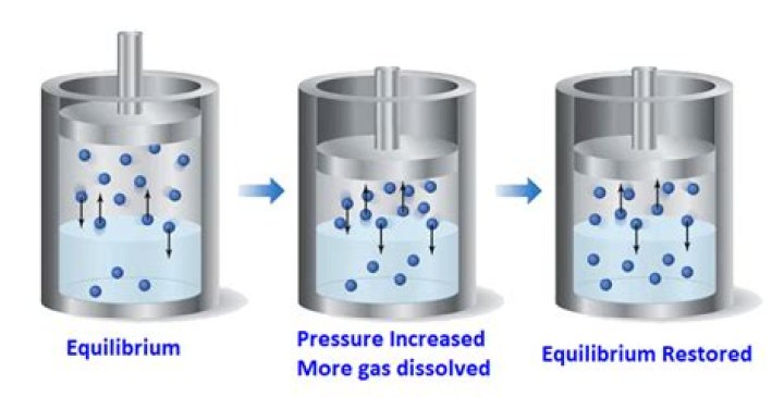 What affects Solid pressure?