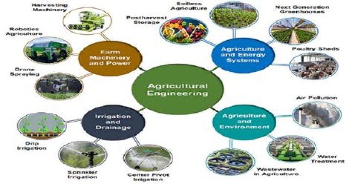 What agricultural technique was used by the Incas?