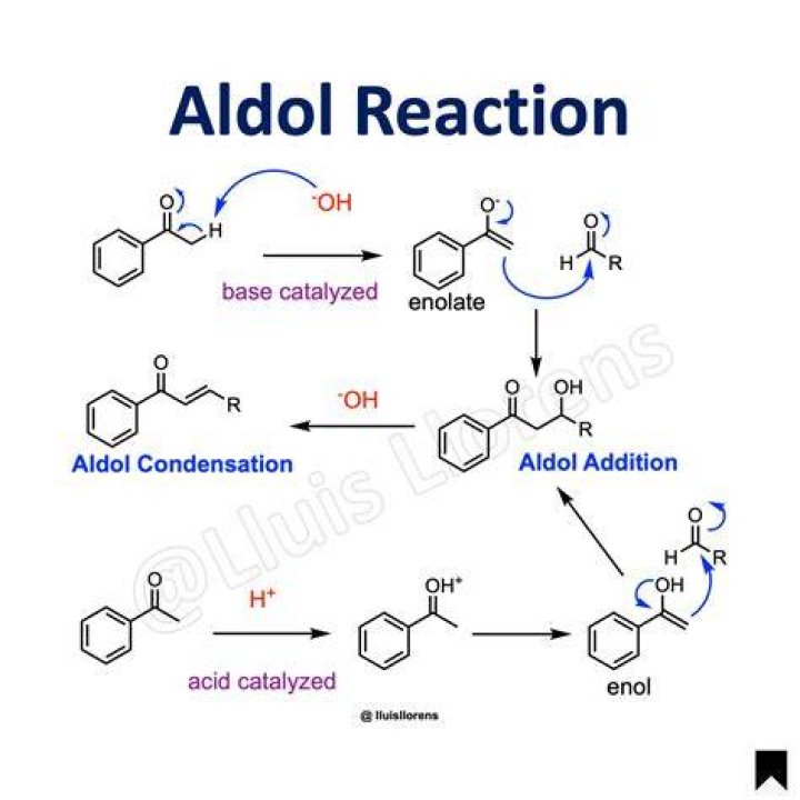 What are aldol reactions used for?