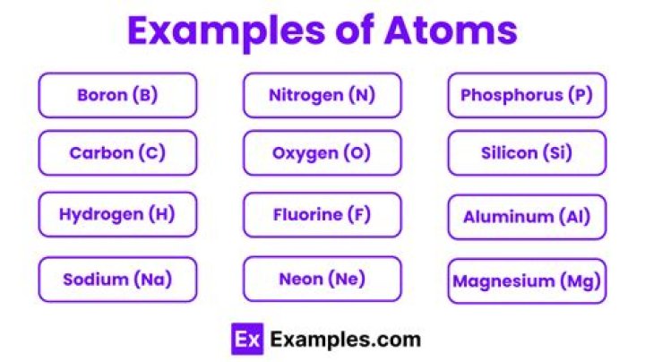 What are examples of single atoms?