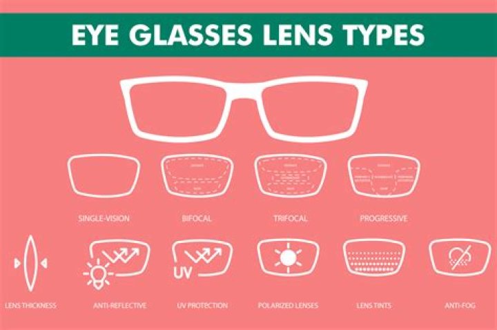 What are glasses for the blind called?