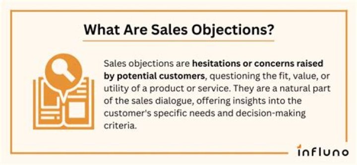What are sales objections? | ContextResponse.com