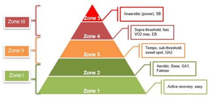 What are security zones? | ContextResponse.com