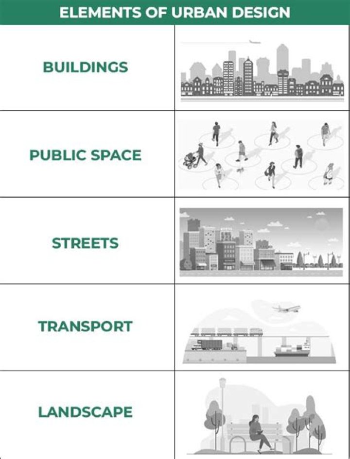 What are the 6 urban hearths?