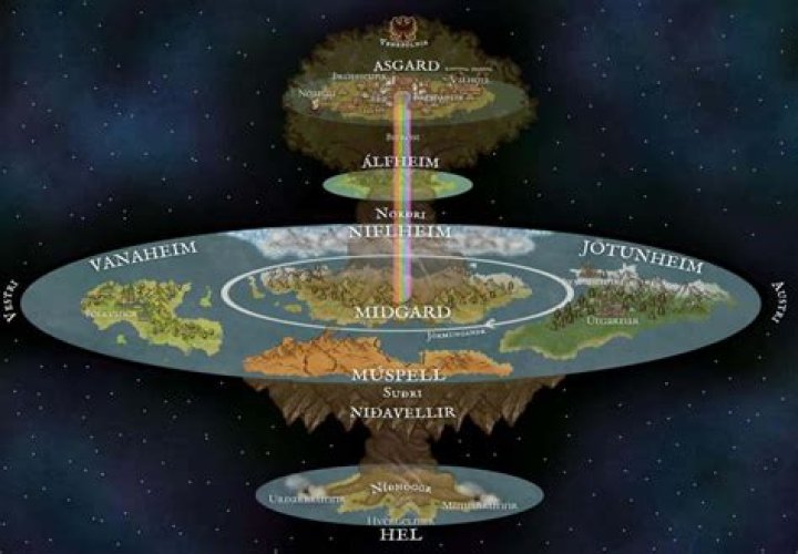 What are the 9 Viking realms?