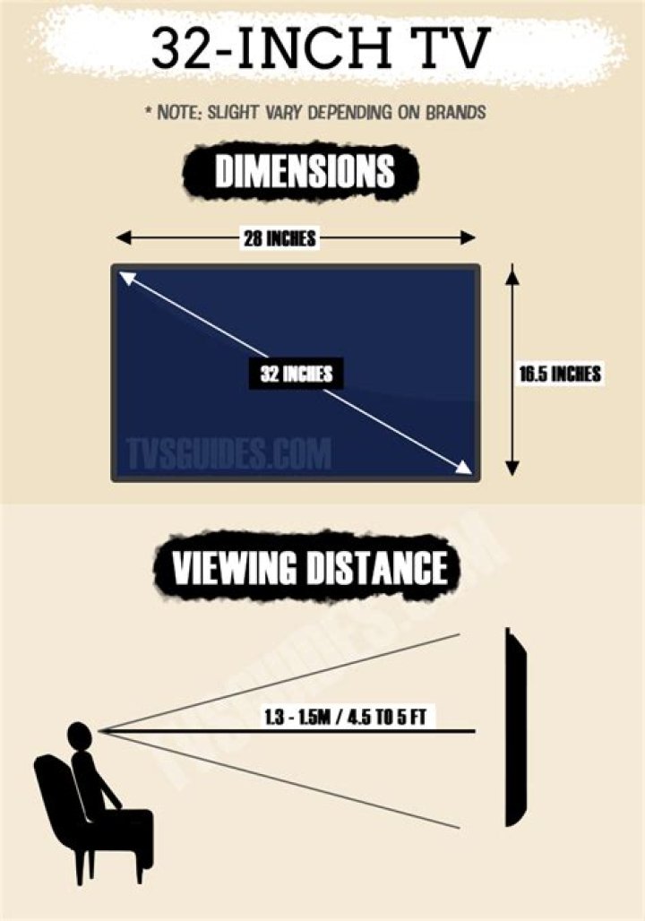 What are the dimensions of a 32 TV?