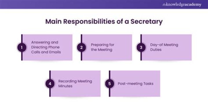 What are the duties and responsibility of a secretary?