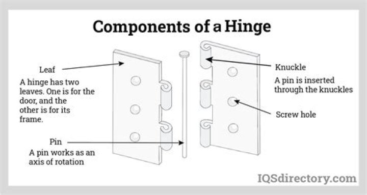 What are the parts of a floor?