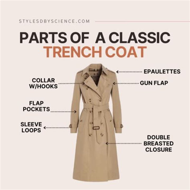 What are the parts of a trench coat?