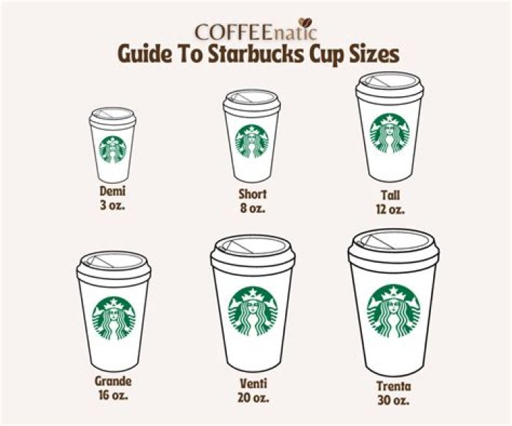 What are the Starbucks Frappuccino sizes?