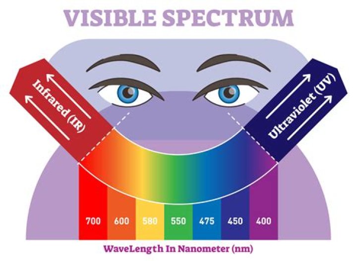 What color is hardest to see from a distance?