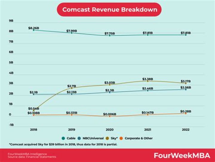 What company owns Sprint?
