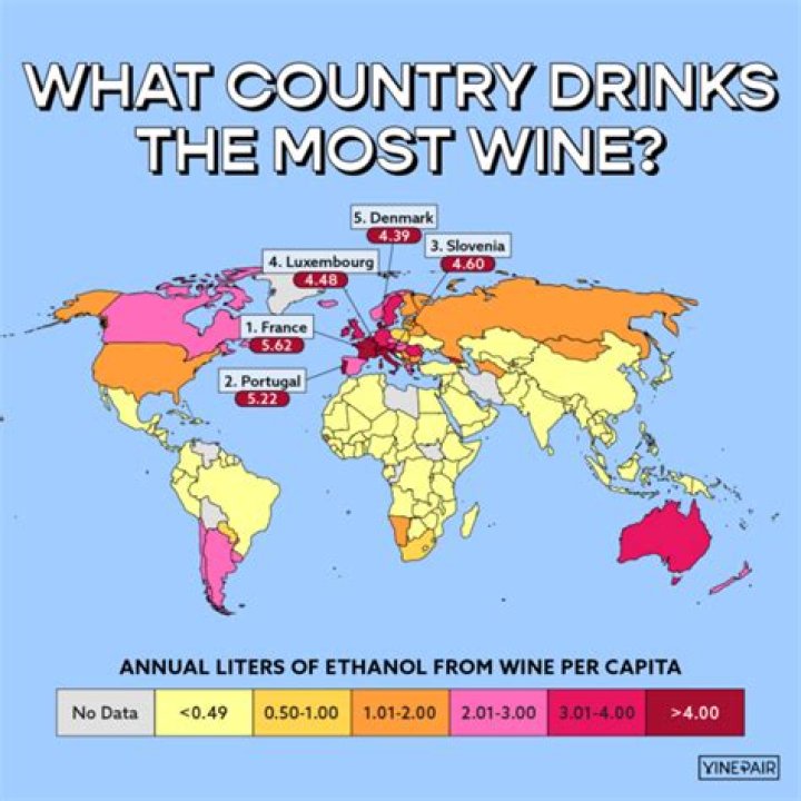 What countries make the most wine?