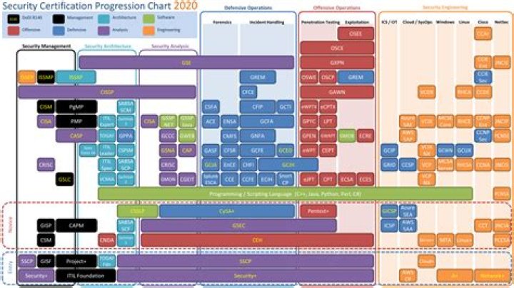 What do security certificates do?