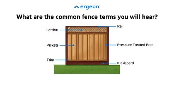 What does get off the fence mean?