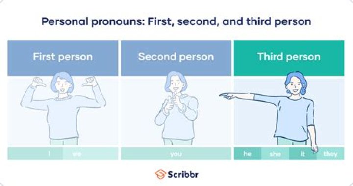 What does it mean to speak in the third person?
