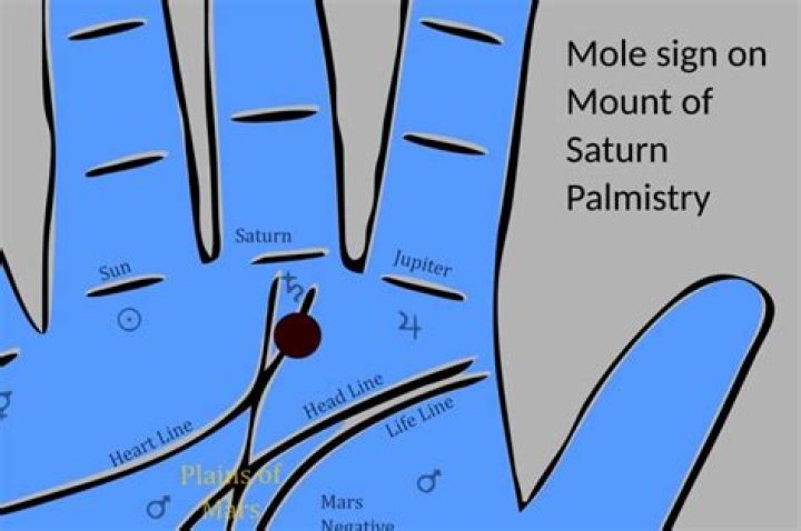 What does mole in right palm mean?