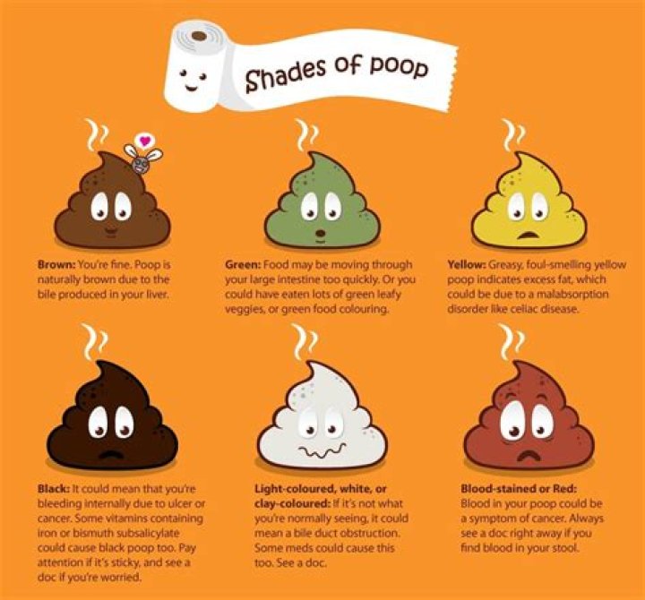 What does Orange diarrhea mean?