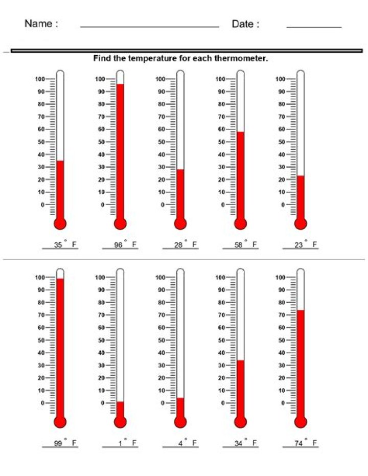 What does po5 mean on a thermometer?