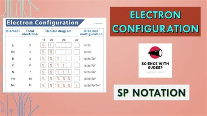 What does SP group do?