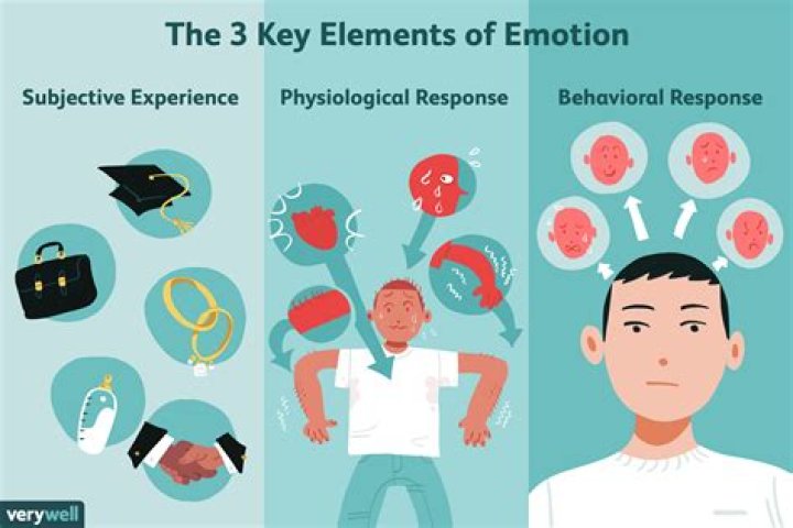 What does strong emotion mean?