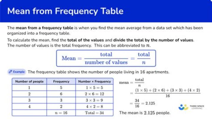 What does the symbol N mean on a frequency table?