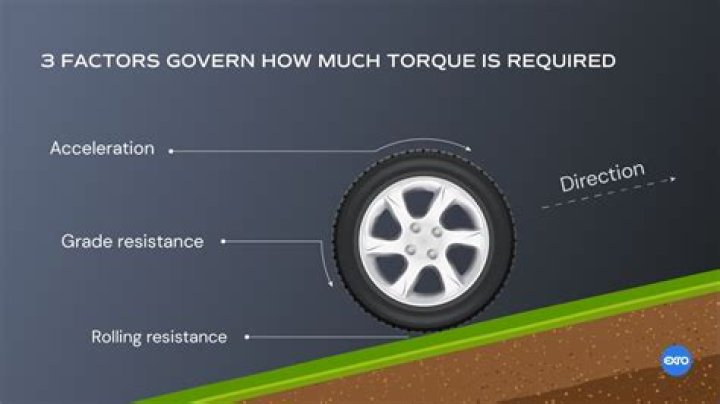 What does torque in a car mean?