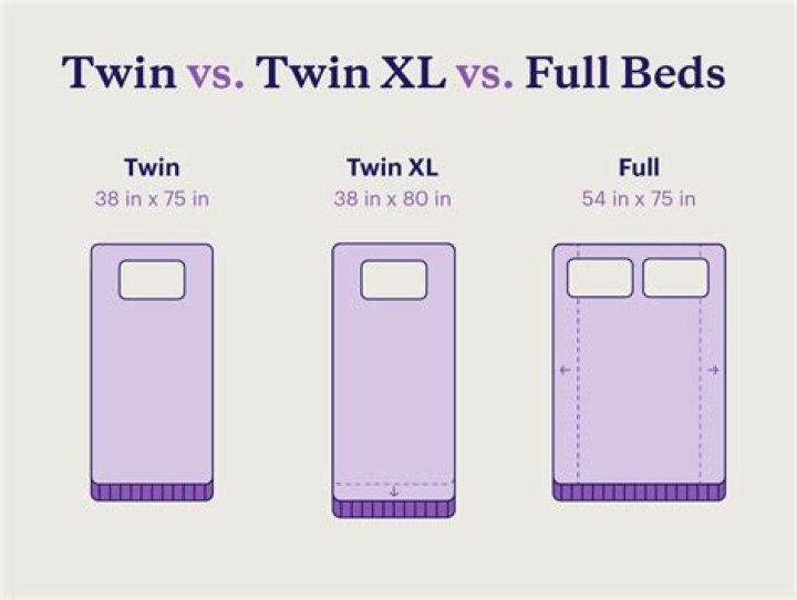 What does twin full comforter mean?