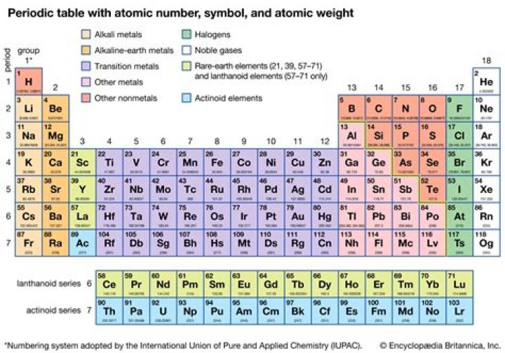 What element has an atomic number of 9?