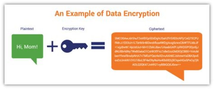What encryption does SSL use?