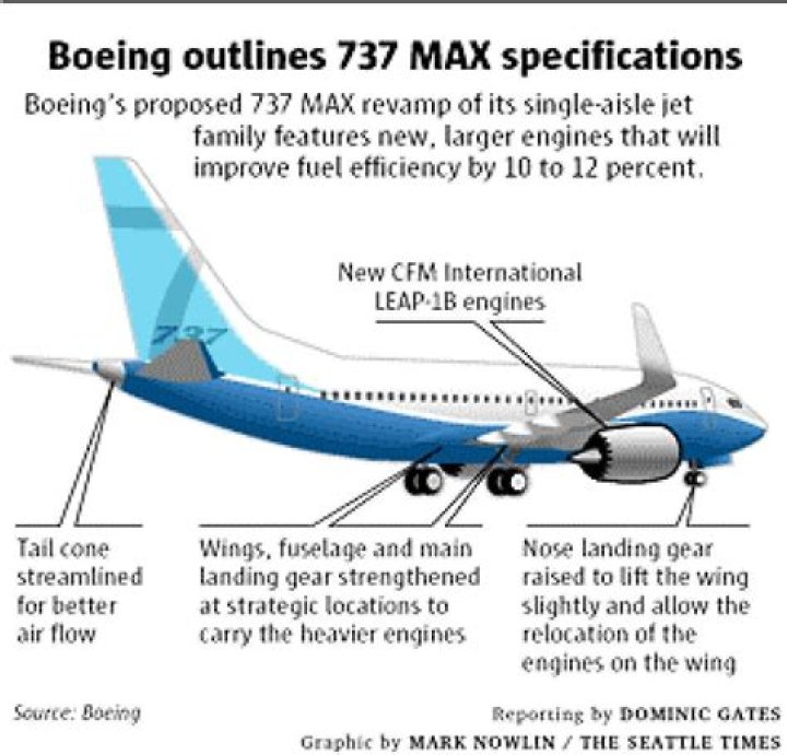 What engine is on a 737?