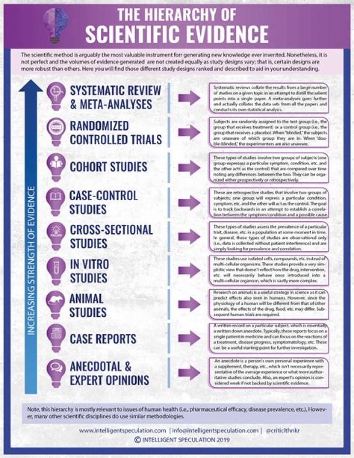 What evidence is used against Elizabeth?
