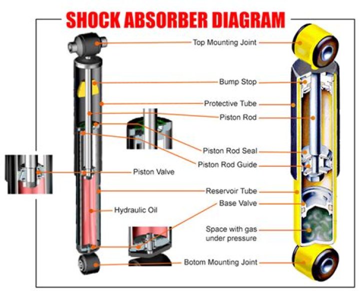 What fluid is in a shock absorber?