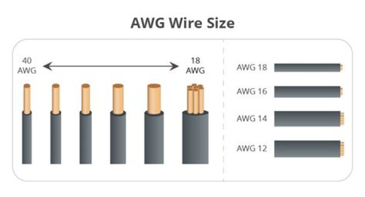 What gauge wire is in Ethernet cable?