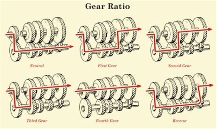 What is 5th gear used for?