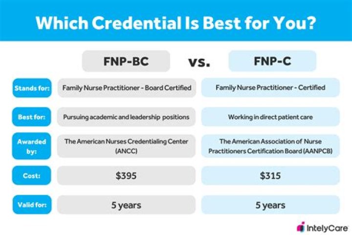 What is a CNE certification?