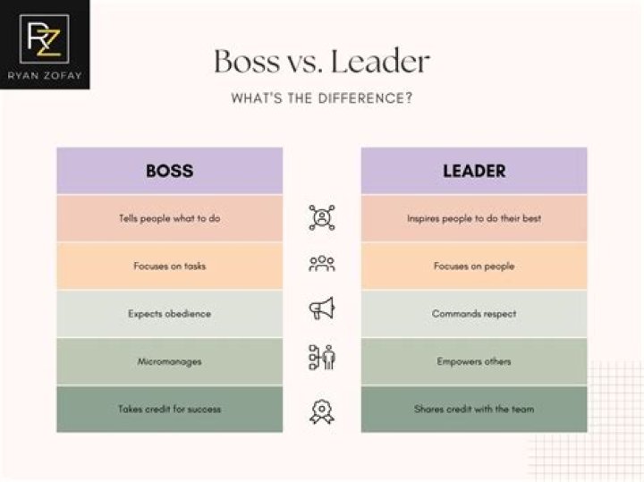 What is a difference between leader pricing and bait pricing?