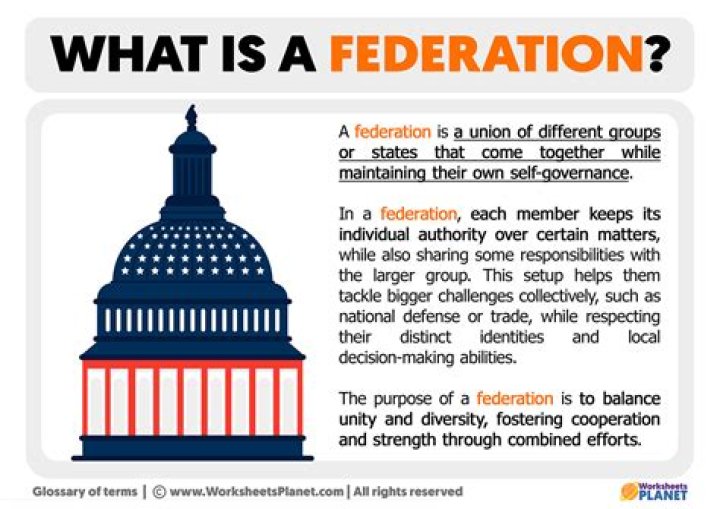 What is a federation simple definition?