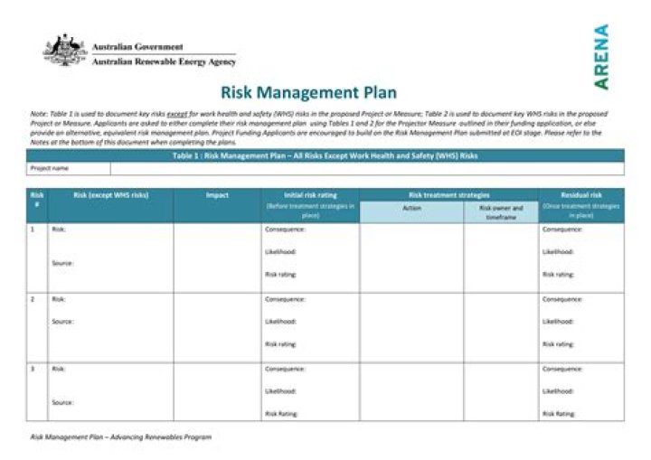 What is a project risk management plan?
